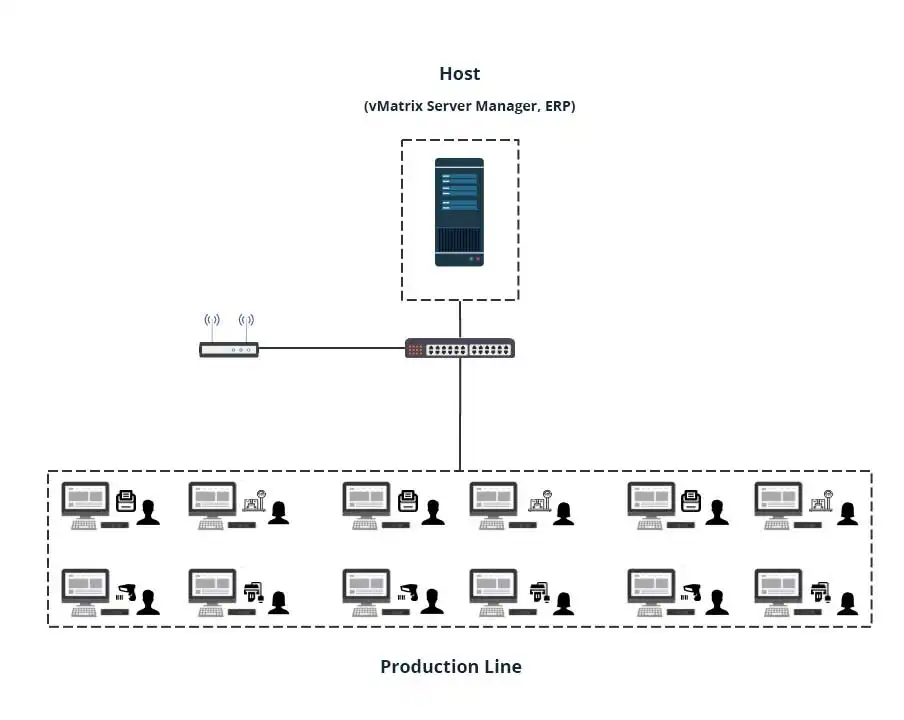 Instalasi Topology Pabrik